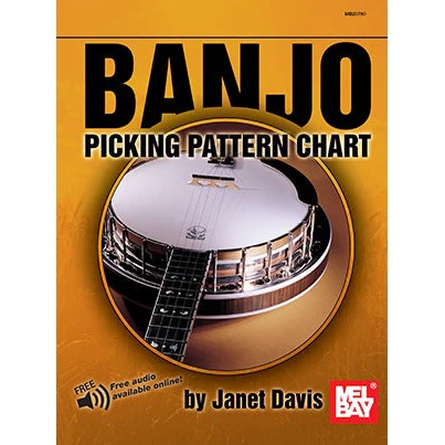 Banjo Picking Pattern Chart
