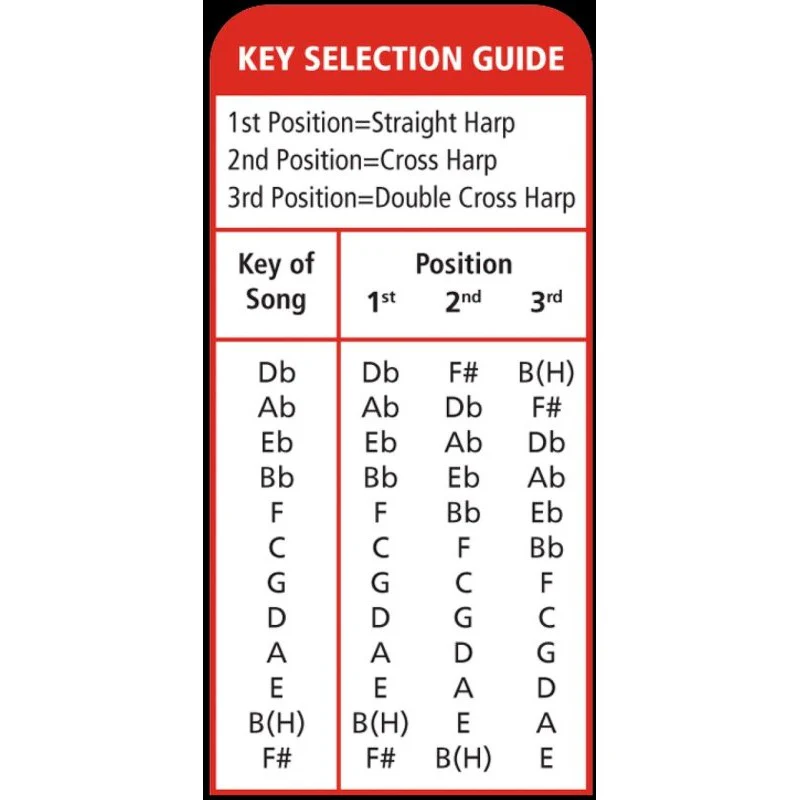 Hohner - Blues Bender Harmonica - Key Of Bb - M586BX-BB - Image 4