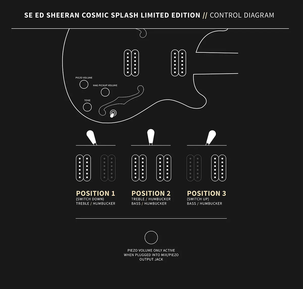 PRS - SE Ed Sheeran Cosmic Splash Electric Guitar - Limited Edition - Image 5