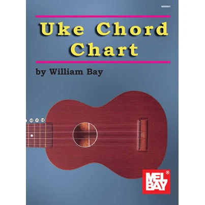 Uke Chord Chart