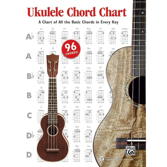 Ukulele Chord Chart